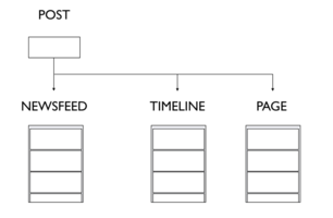 Creating systems not destinations - Inside Intercom