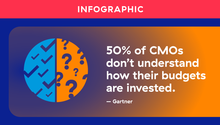 Allocadia Cheat Sheet: Building a Marketing Budget - Allocadia Enterprise Run Marketing Platform