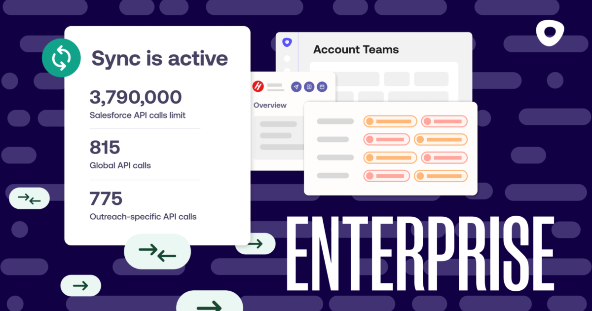 How to configure your enterprise sales process