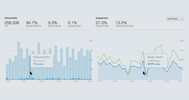Marketers can now control transactional emails