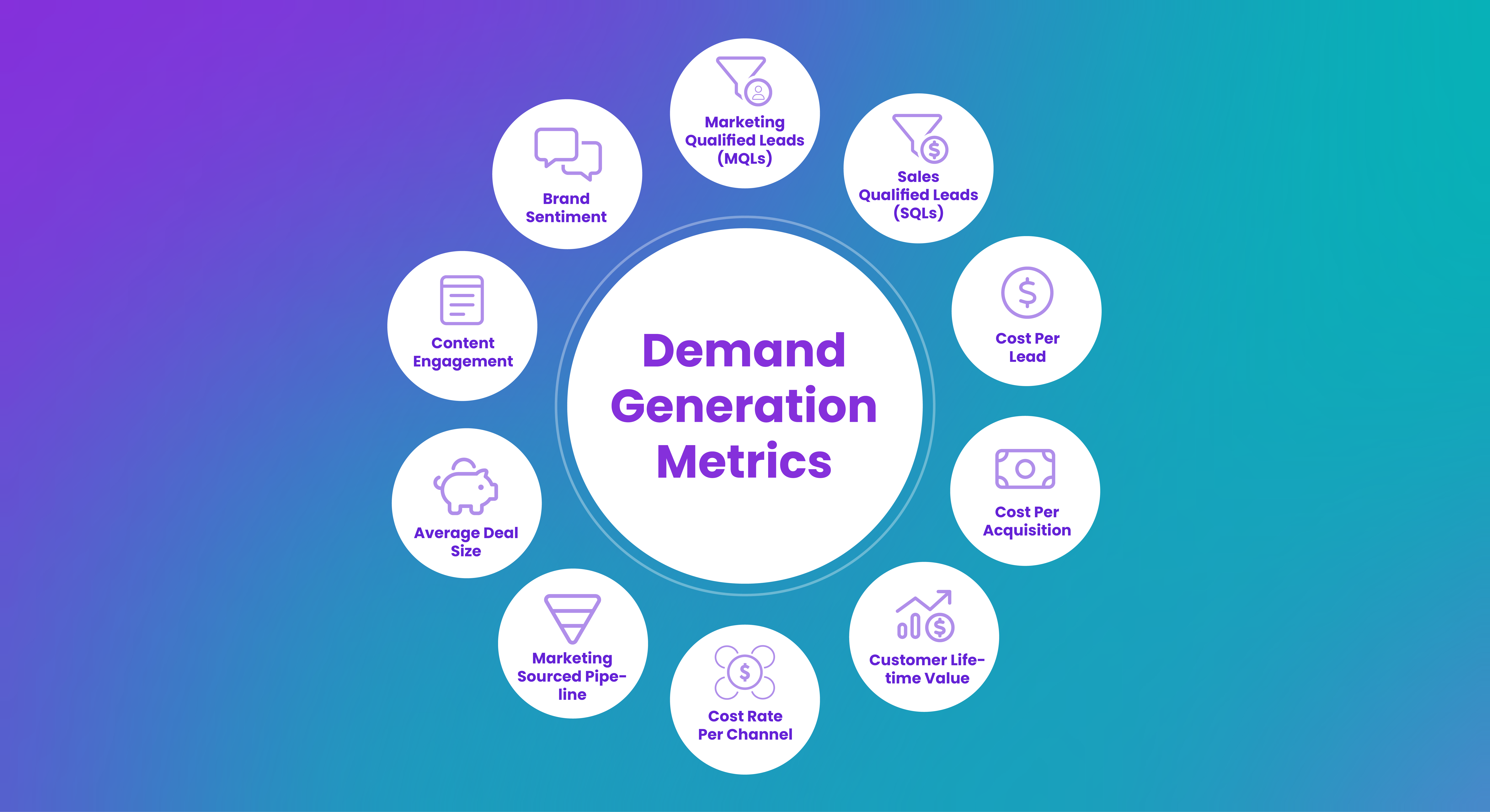 10 Key Demand Generation Metrics You Need to Measure