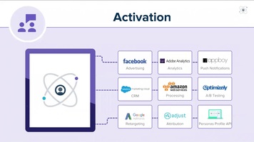 How Frame.io Delivers a Seamless Customer Experience with Personas