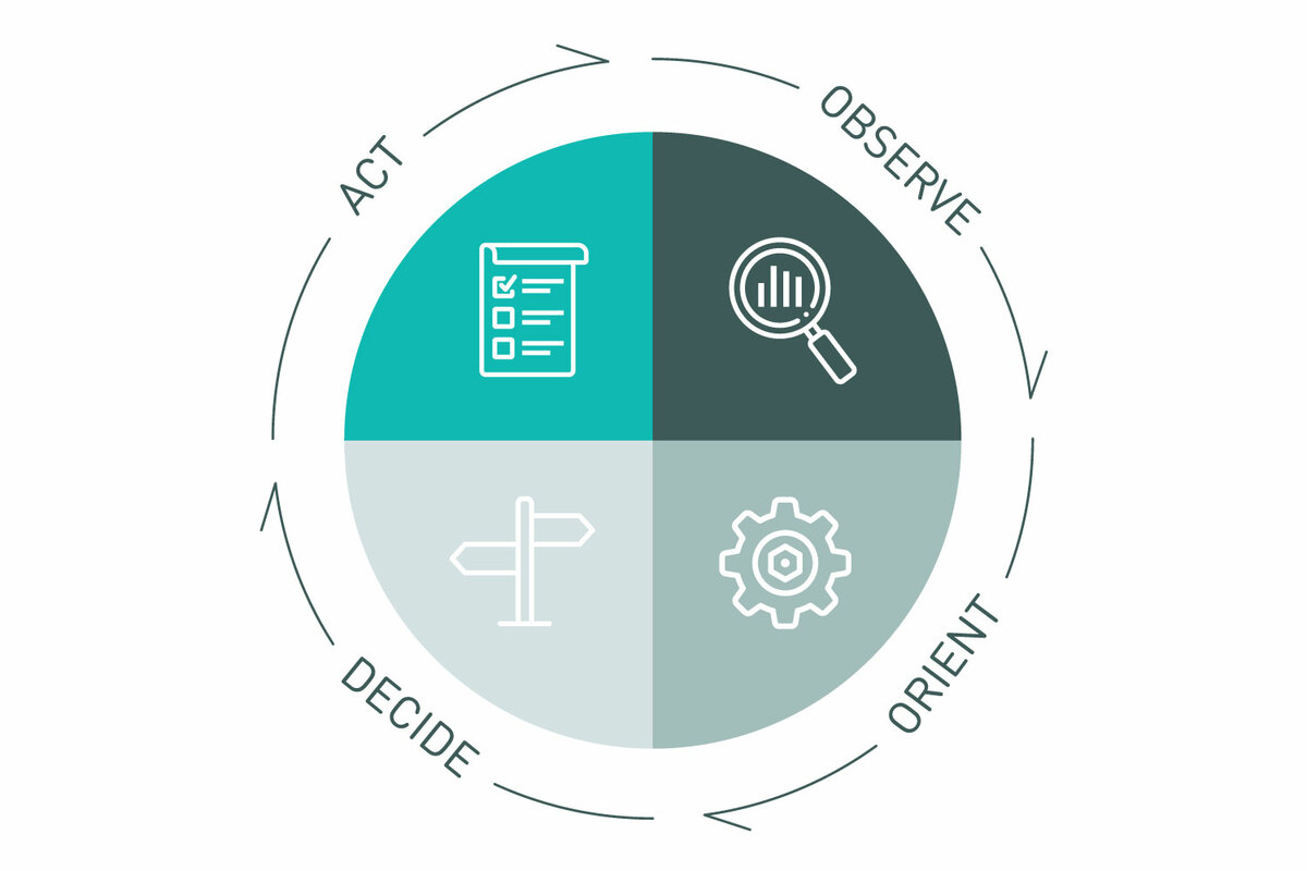 CDPs & OODA Loops: How Customer Insight Increases Iteration Cycles for Fast-Growing Businesses
