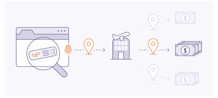 Here's What Google FLoC Means for Advertisers