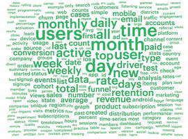 2015 in Review: What Questions Did Analysts Ask?