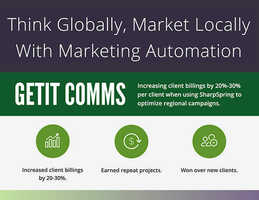 Think Globally, Market Locally | Local Marketing Services