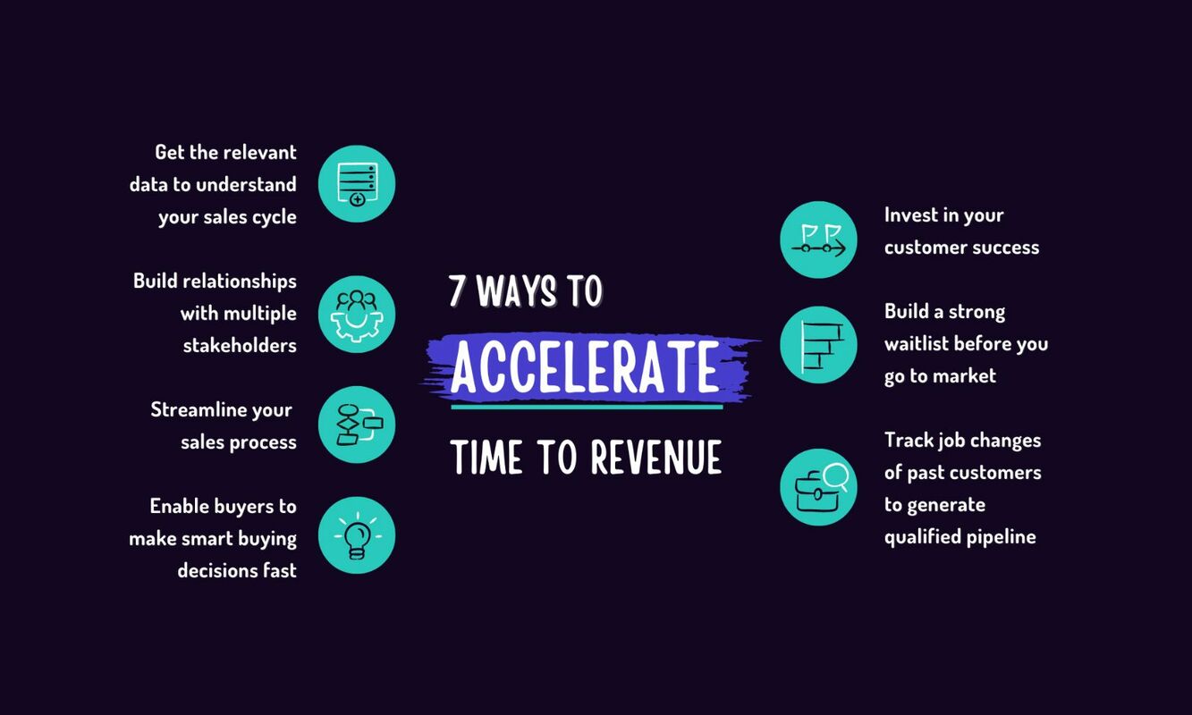 7 expert tips to accelerate time to revenue (from sales & marketing leaders)