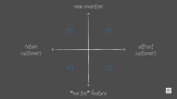 5 Tips to Nail a Successful Product Launch