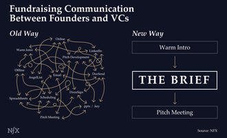 Announcing "The Brief" - The Best Way to Get the VC Meeting