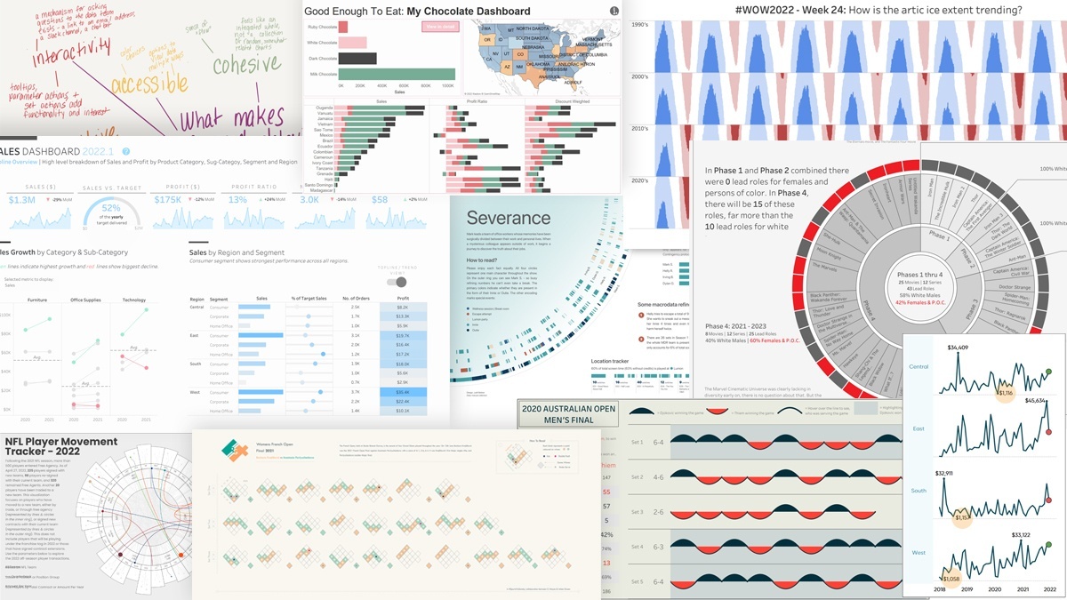 Best of Tableau Web: June 2022