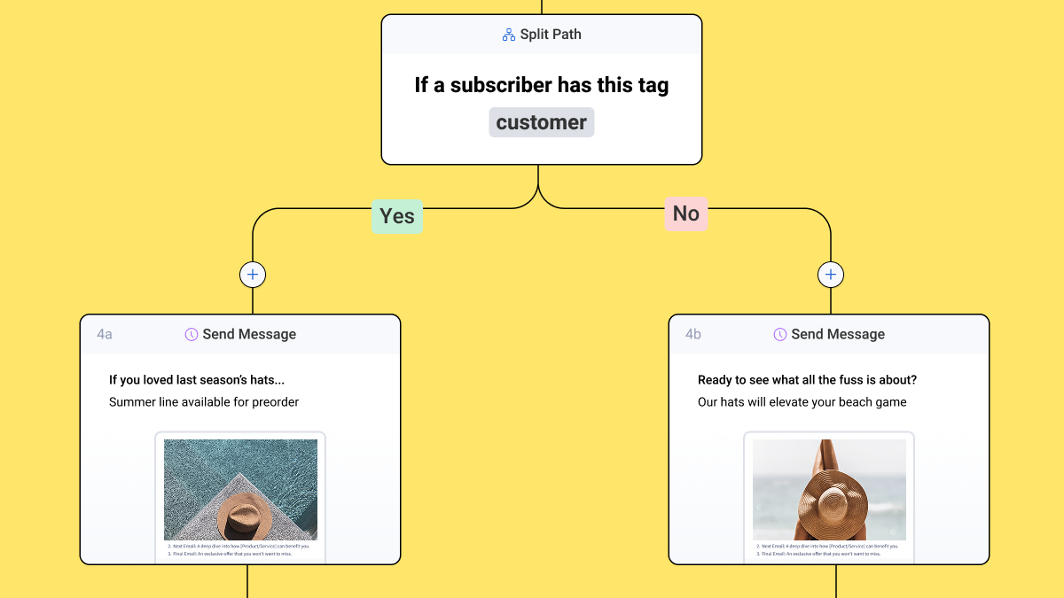 Workflow Automation: Smarter Funnels, Without the Complexity