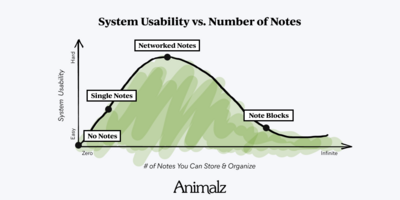 From Docs to Blocks: 6 Note-Taking Tips to Overcome Writer's Block