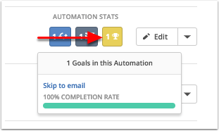 The Importance of Goals in Marketing Automation