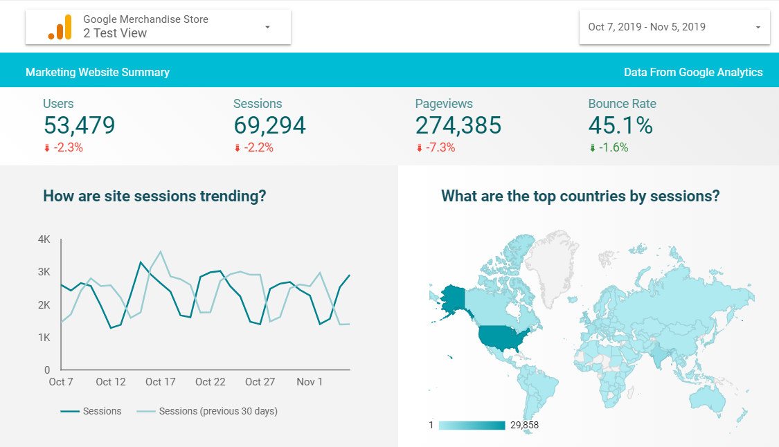 What Is Marketing Analytics? Definition and Tips