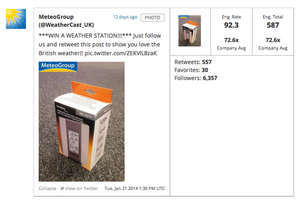 Do Contests Work on Twitter?