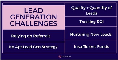6 Most Common Lead Generation Challenges & Their Solutions