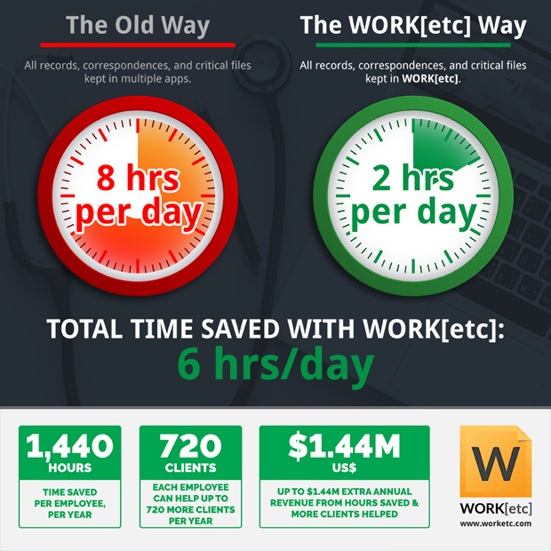 The Secret Way One Small Change Can Save Your Staff 6 Hours/Day