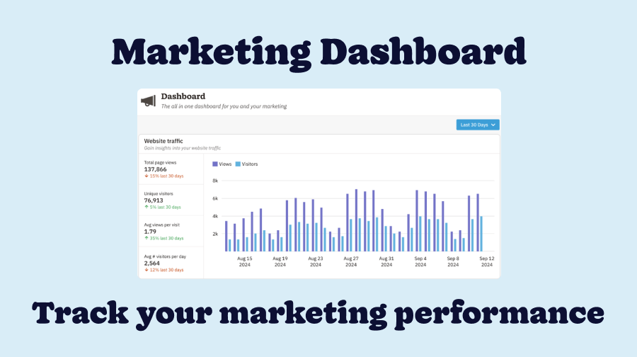 Optimize Your Marketing With the Marketing Dashboard