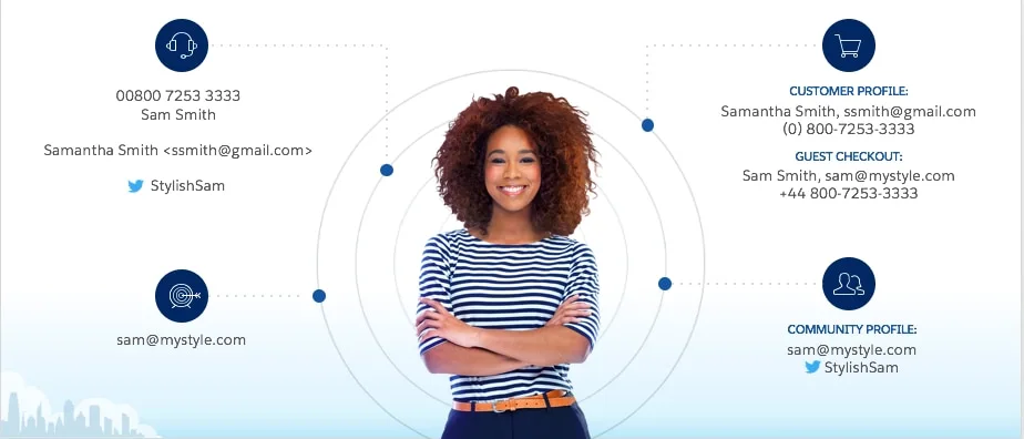 In the Age of Customer 360, Data Stewardship Gives You an Edge