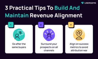 Drive efficient growth with revenue alignment