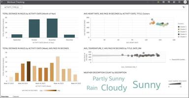A Practical Guide to Using Sequences in Oracle Analytics