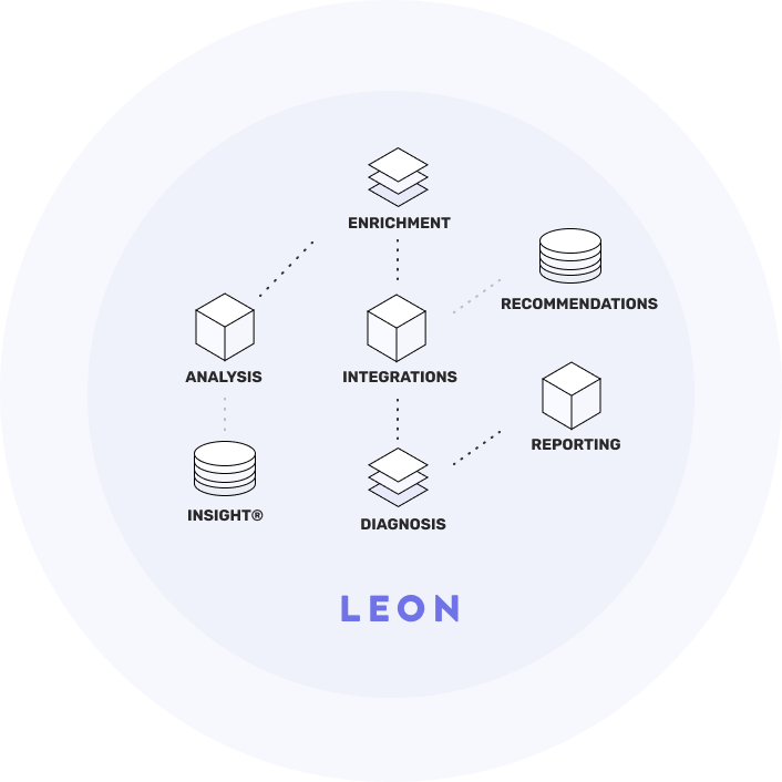 How LEON Insight and narrative paths are redefining employee engagement surveys