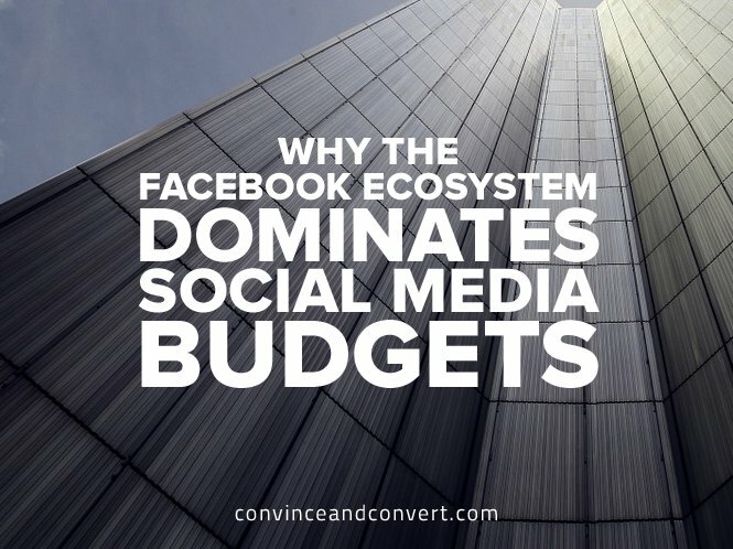 Why The Facebook Ecosystem Dominates Social Media Budgets {research}