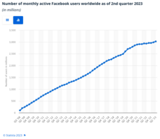 The Ultimate Guide To Facebook Marketing For Budding Brands