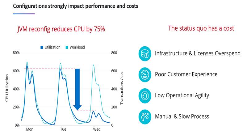 A guide to Autonomous Performance Optimization with Akamas