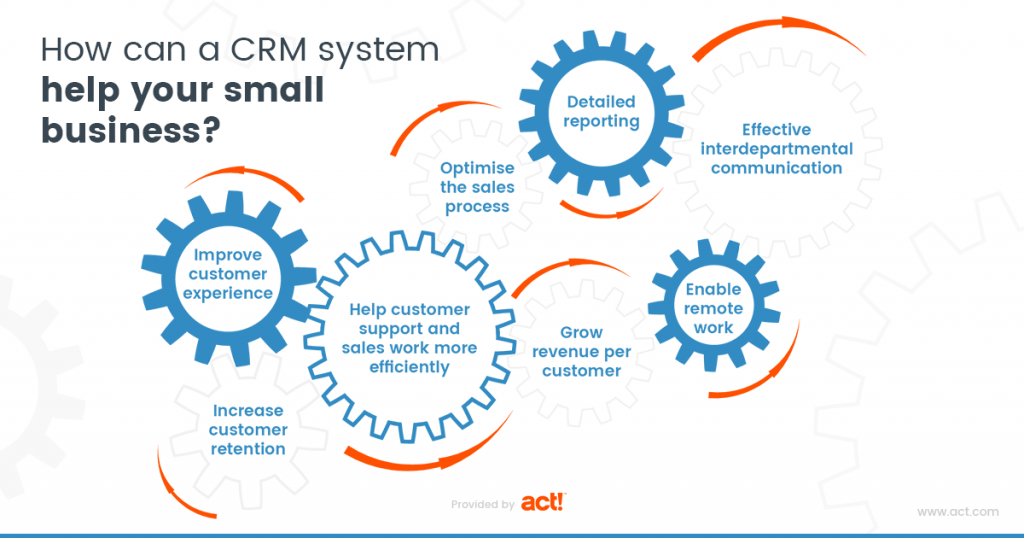 Best CRM for Small Business