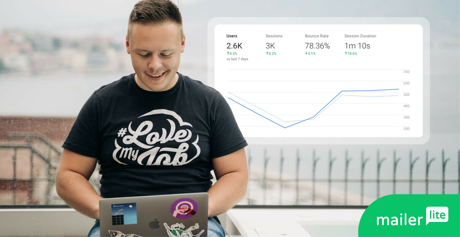 9 easy-to-track website KPIs (and when you should use them)