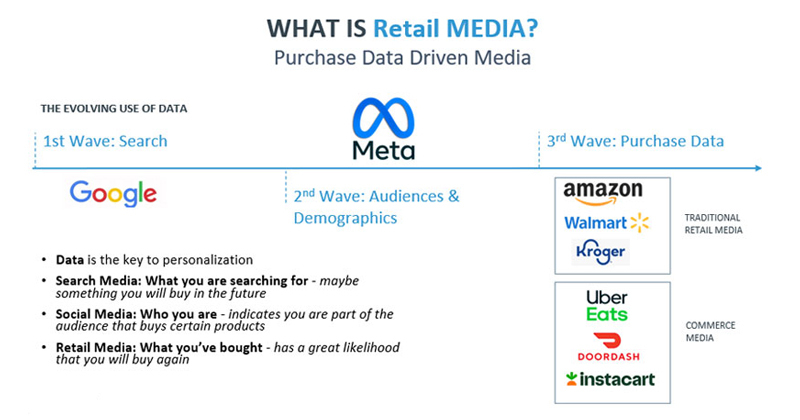 Why Retail Media Will Become The Largest Of All Media Forms