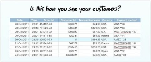 The Death and Rebirth of Customer Experience | Inside Intercom