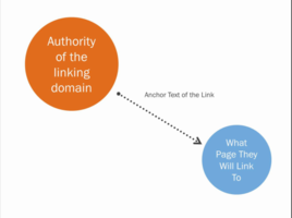 An Introduction to Link Building: Understanding the Anatomy of a Link