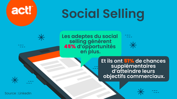 How to Build a Social Media Marketing Strategy That Actually Works - Act! CRM