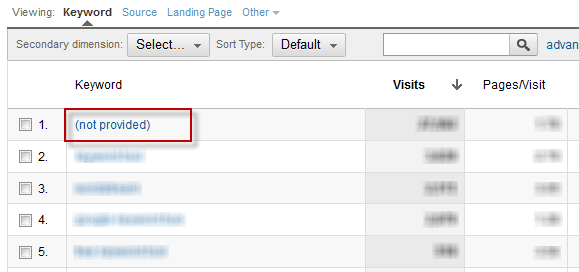 Keyword Not Provided – What Is the esrc=s String in Google Analytics?