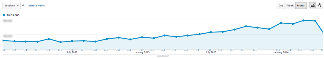 Contrarian Content Marketing: How to Zig When Everyone Else Zags