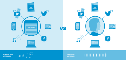 The most effective way to streamline campaign execution