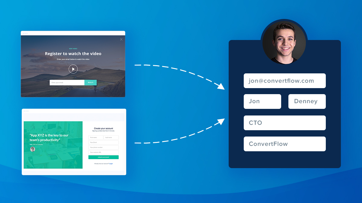 Advanced Lead Gen: Progressive Profiling & On-site Retargeting
