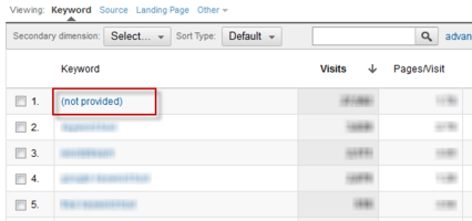 Keyword Not Provided – What Is the esrc=s String in Google Analytics?
