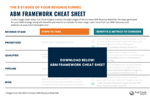 How to Use Full Circle's ABM Framework Cheat Sheet to Drive Marketing Success