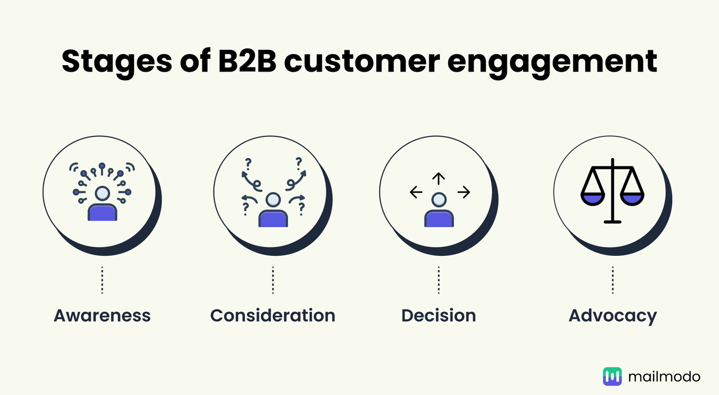 6 Ways To Increase B2B Customer Engagement in 2025
