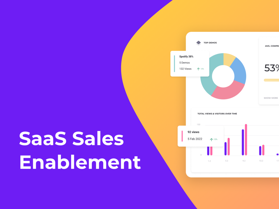 Sales Enablement for the SaaS Industry: Build Your Strategy in 6 Easy Steps