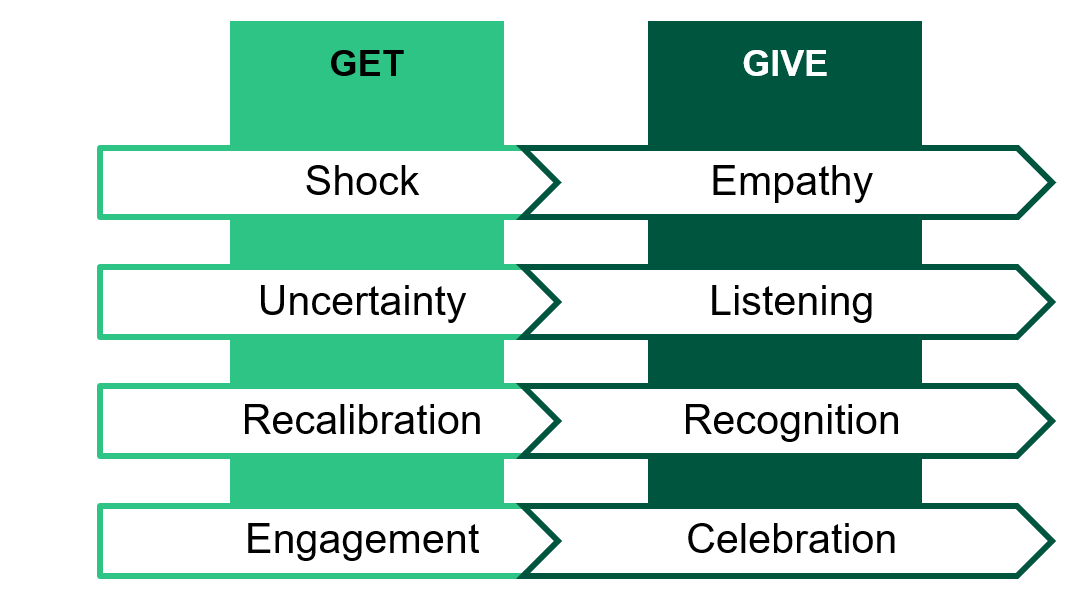 Lead Yourself (Before Leading Others) In Volatile Times