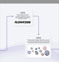 The Evolution of QR Codes: A 30-Year Journey