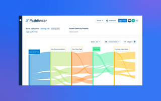 What Is Customer Experience? Definition, Examples, & Tools