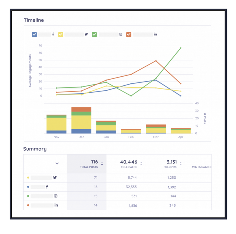 10 Tips On How To Do In-Depth LinkedIn Audit