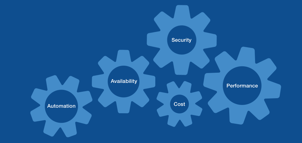 Driving excellence with values not rules | Inside Intercom