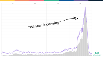 Smash Your Peak Season – 17 Tips from Wonderbly