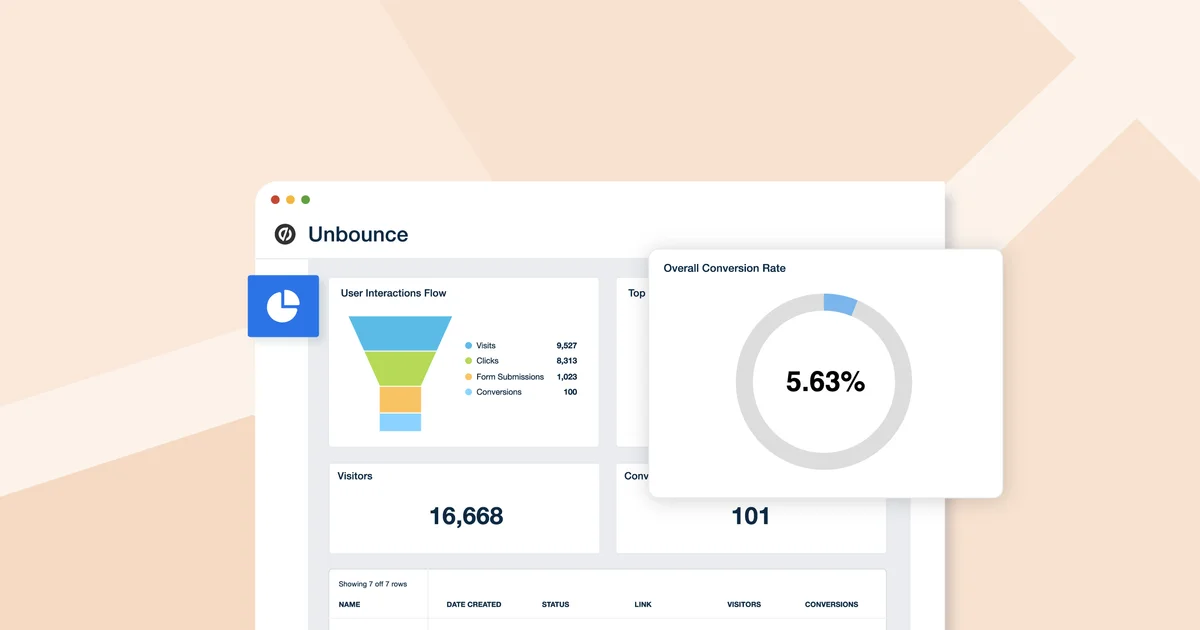 10 Essential Unbounce Analytics for Client Reports
